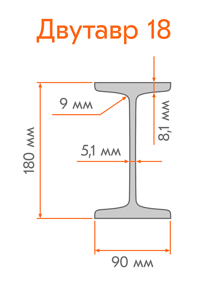/upload/resize_cache/iblock/032/1000_1000_1/Dvutavr-18.jpg