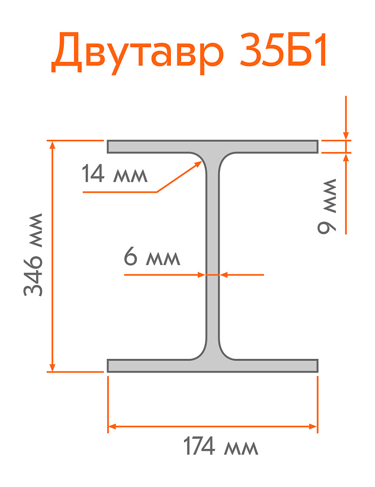 /upload/resize_cache/iblock/235/1000_1000_1/Dvutavr-35B1.jpg