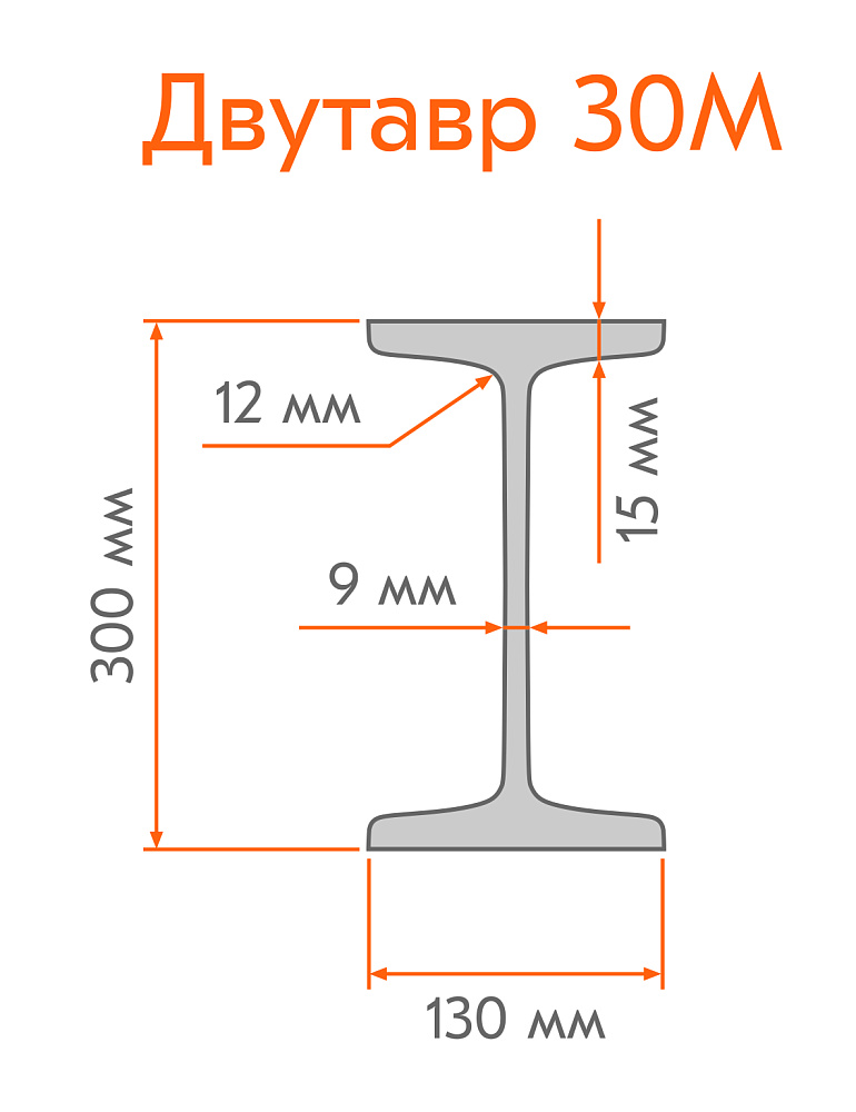 /upload/resize_cache/iblock/668/1000_1000_1/Dvutavr-30M.jpg