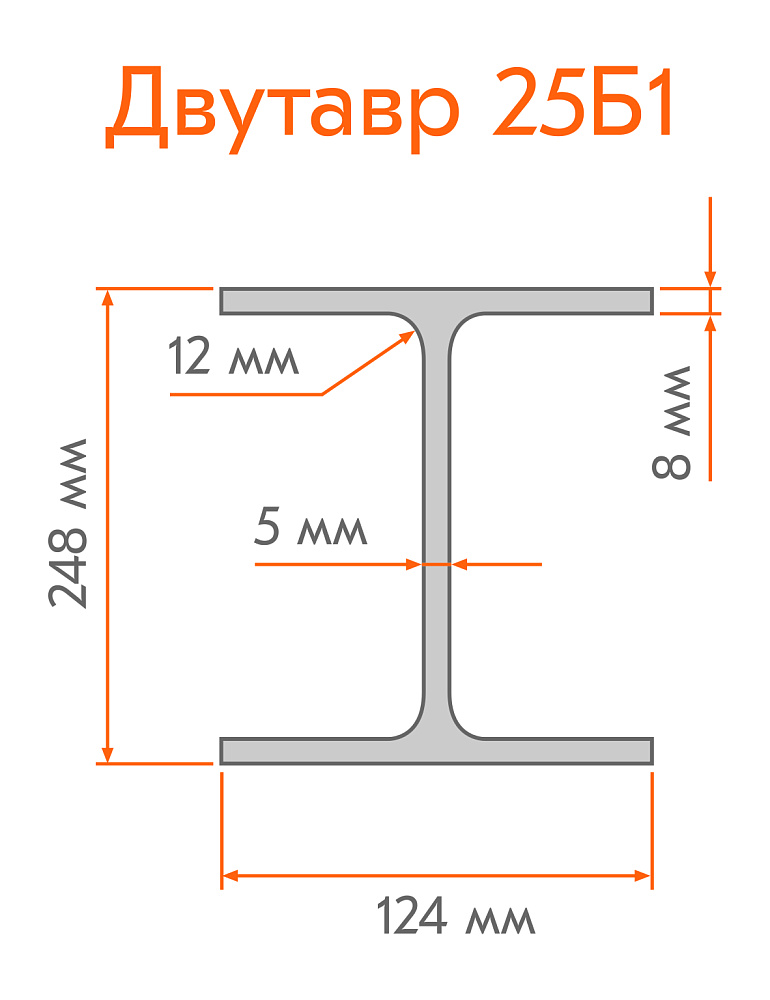 /upload/resize_cache/iblock/992/1000_1000_1/Dvutavr-25B1.jpg