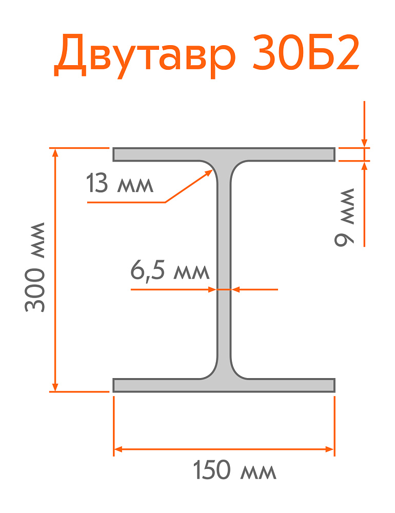 /upload/resize_cache/iblock/a87/1000_1000_1/Dvutavr-30B2.jpg